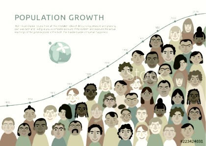 World Population Growth – Reason, Effects & Solution